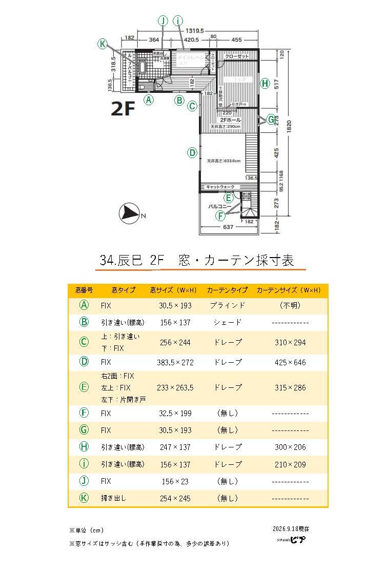 2F