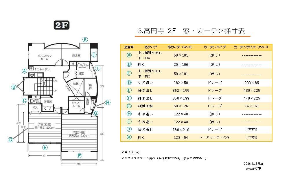 2F